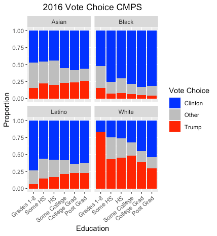 Chart, bar chartDescription automatically generated