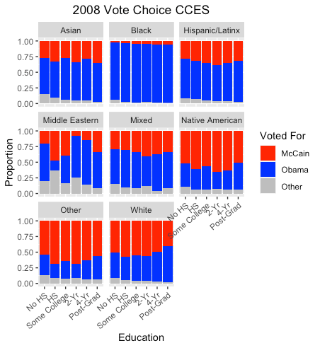 Chart, bar chartDescription automatically generated